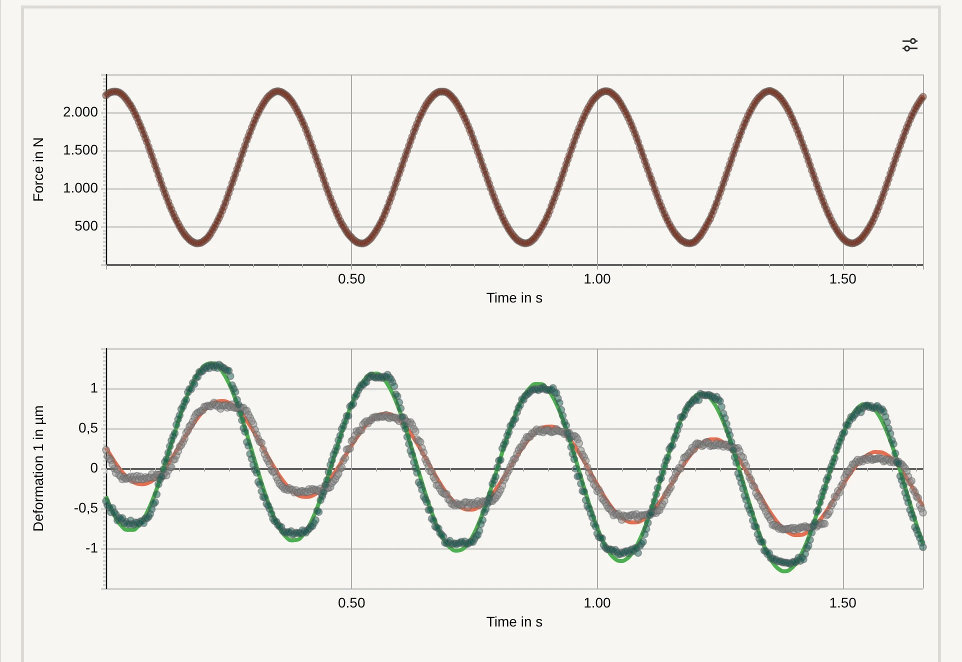 Detail view of a measurement with force and deformation curves