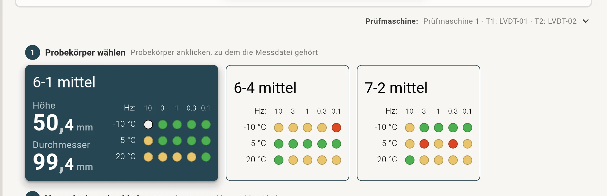 Probenkarten mit einem Punkteraster aus farbigen Punkten je Messung