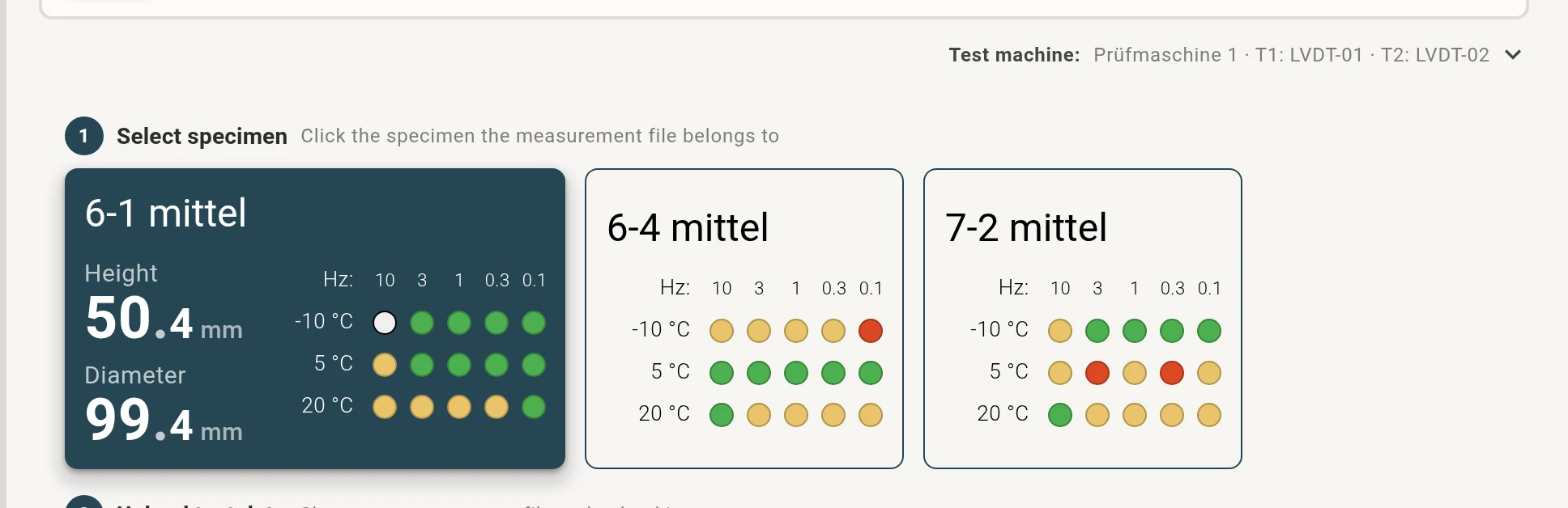 Specimen cards with a grid of coloured dots per measurement